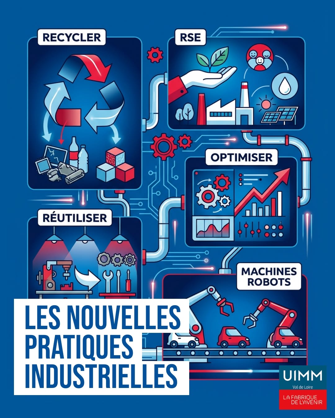 Recycler, réutiliser, optimiser : les nouvelles pratiques de l'industrie